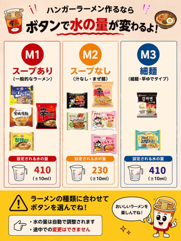 調理機の水の量の目安を示した店内の掲示