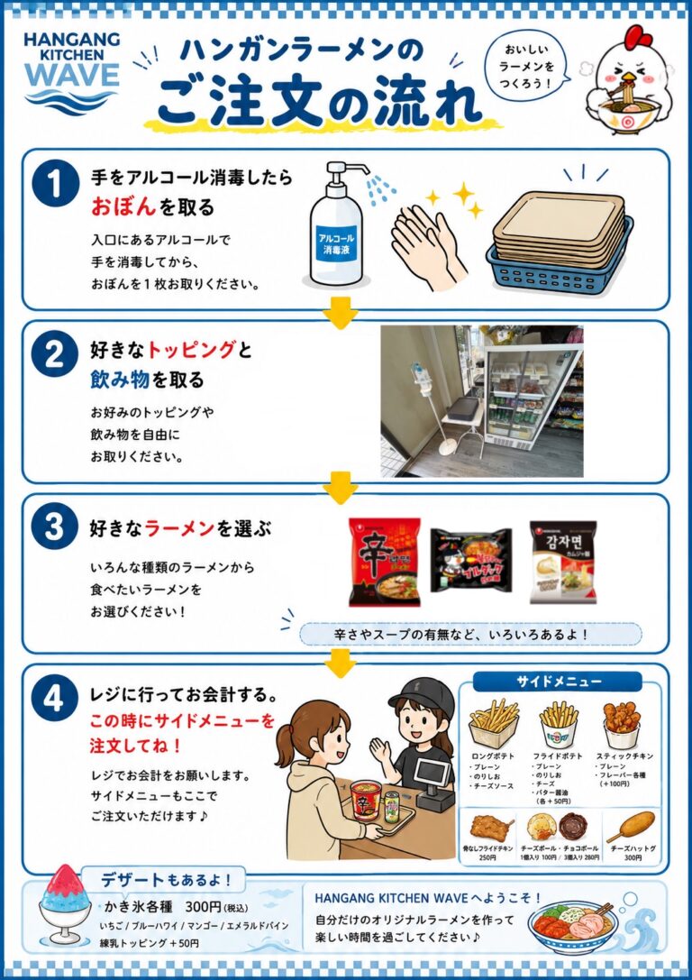 ハンガンラーメンご注文の流れを説明した店内ポスター